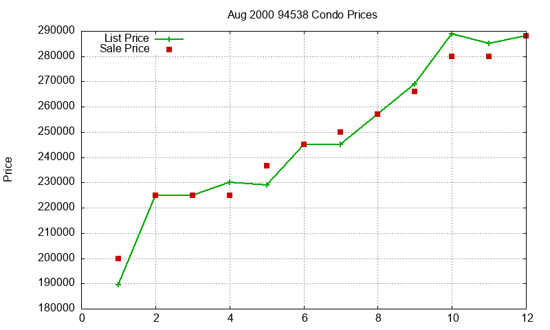 94538 Condos Just Sold 2000-08 94538 Condos Just Sold 2000-08