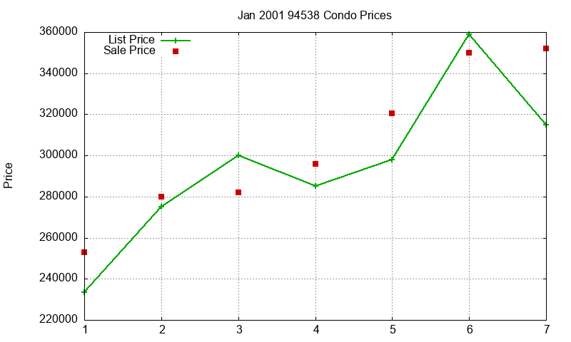 94538 Condos Just Sold 2001-01 94538 Condos Just Sold 2001-01