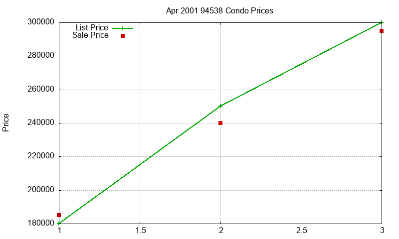 94538 Condos Just Sold 2001-04 94538 Condos Just Sold 2001-04