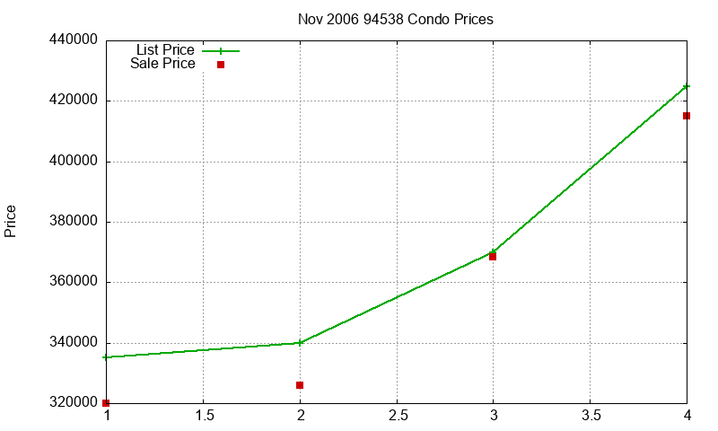 94538 Condos Just Sold 2006-11 94538 Condos Just Sold 2006-11