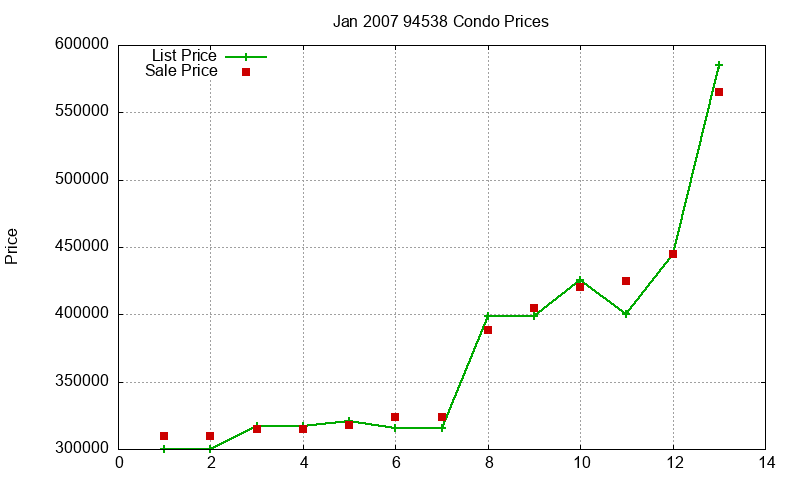 94538 Condos Just Sold 2007-01 94538 Condos Just Sold 2007-01