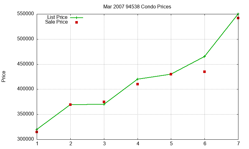 94538 Condos Just Sold 2007-03 94538 Condos Just Sold 2007-03