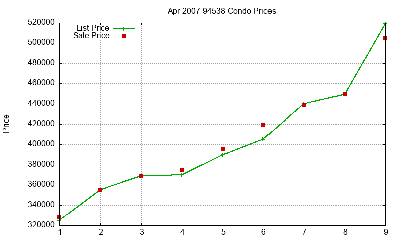 94538 Condos Just Sold 2007-04 94538 Condos Just Sold 2007-04