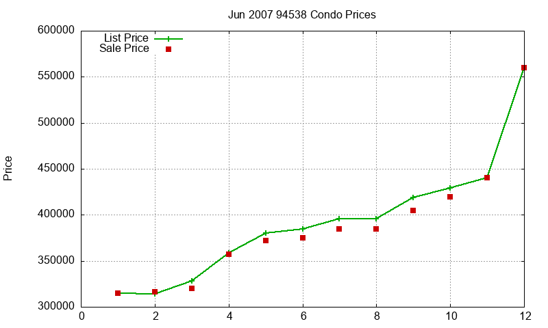 94538 Condos Just Sold 2007-06 94538 Condos Just Sold 2007-06