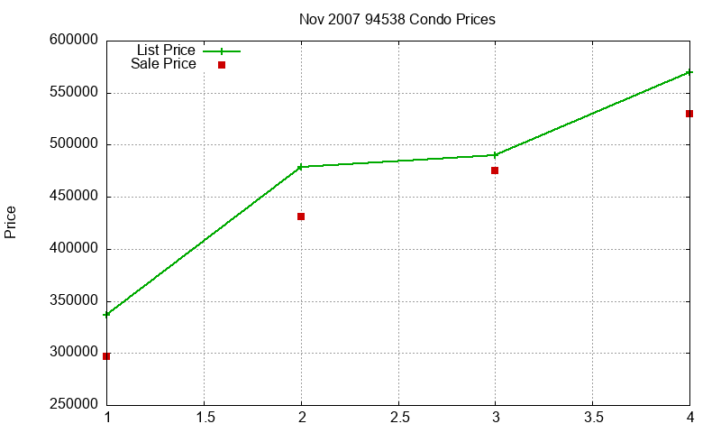 94538 Condos Just Sold 2007-11 94538 Condos Just Sold 2007-11