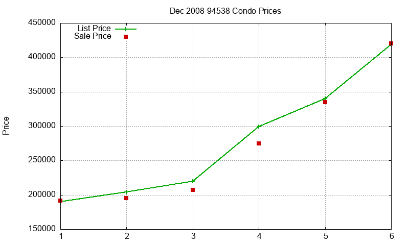 94538 Condos Just Sold 2008-12 94538 Condos Just Sold 2008-12