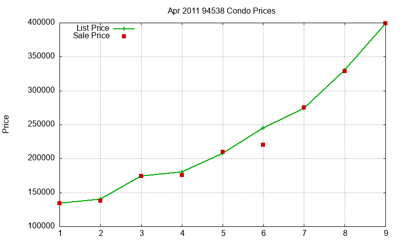 94538 Condos Just Sold 2011-04 94538 Condos Just Sold 2011-04