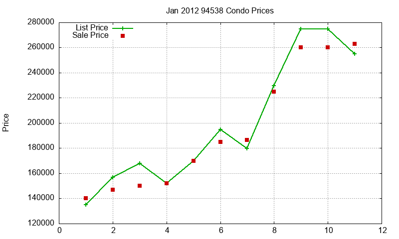 94538 Condos Just Sold 2012-01 94538 Condos Just Sold 2012-01