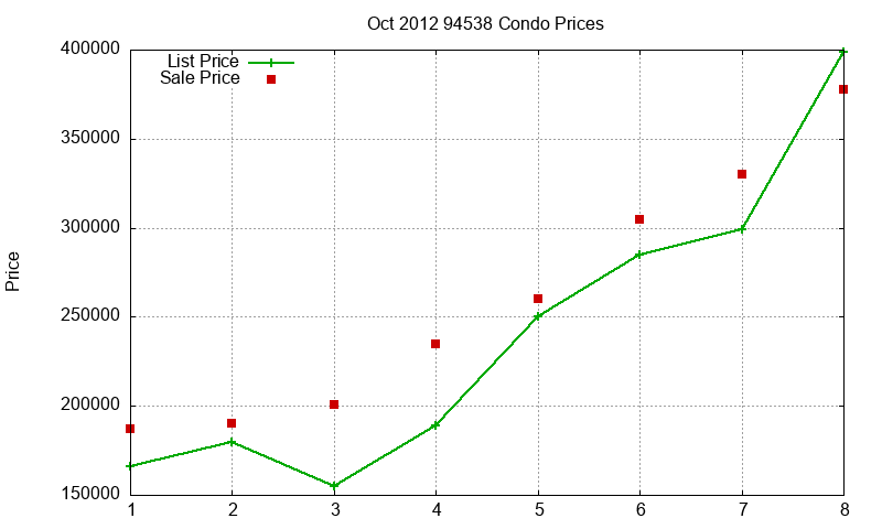 94538 Condos Just Sold 2012-10 94538 Condos Just Sold 2012-10