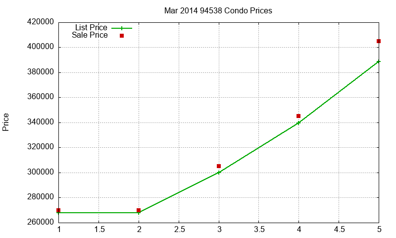 94538 Condos Just Sold 2014-03 94538 Condos Just Sold 2014-03