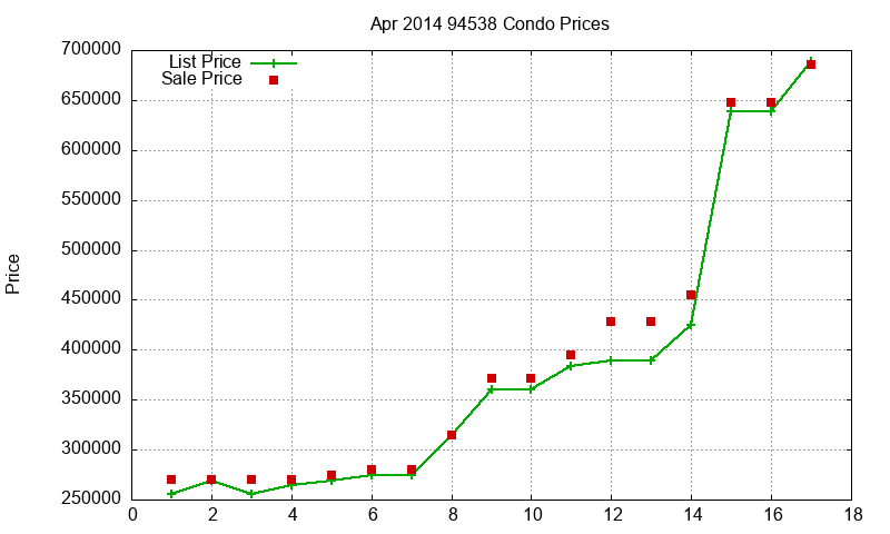 94538 Condos Just Sold 2014-04 94538 Condos Just Sold 2014-04