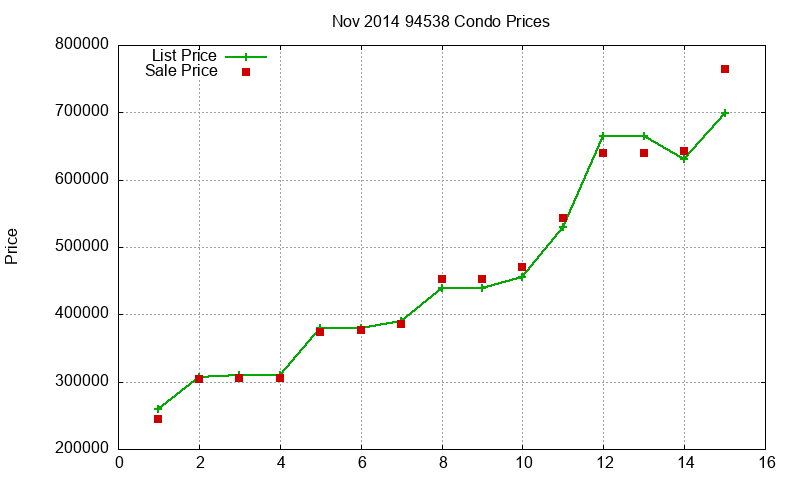 94538 Condos Just Sold 2014-11 94538 Condos Just Sold 2014-11
