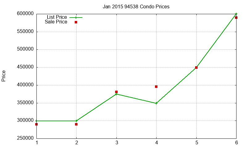 94538 Condos Just Sold 2015-01 94538 Condos Just Sold 2015-01