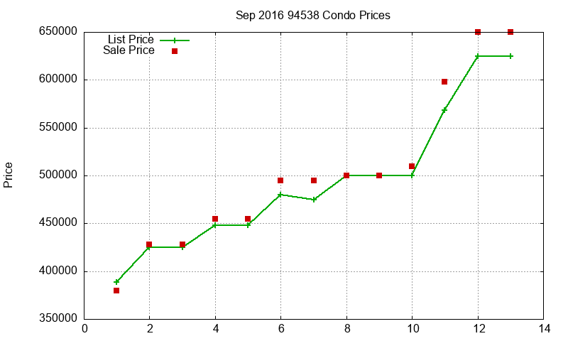 94538 Condos Just Sold 2016-09 94538 Condos Just Sold 2016-09