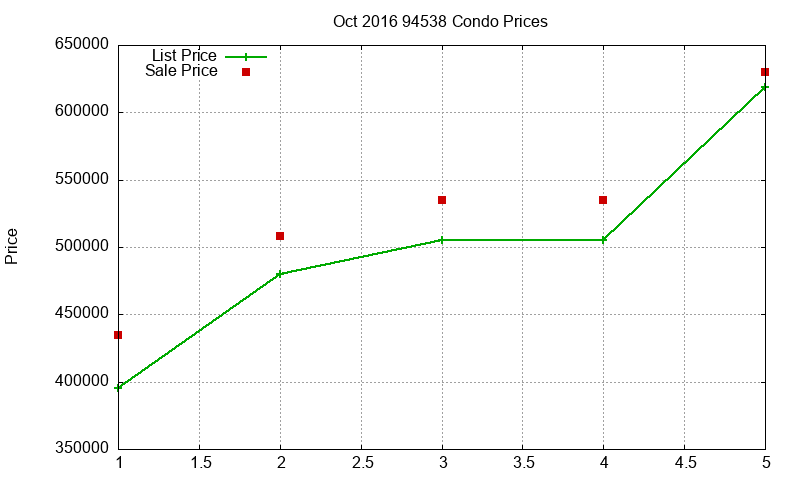 94538 Condos Just Sold 2016-10 94538 Condos Just Sold 2016-10