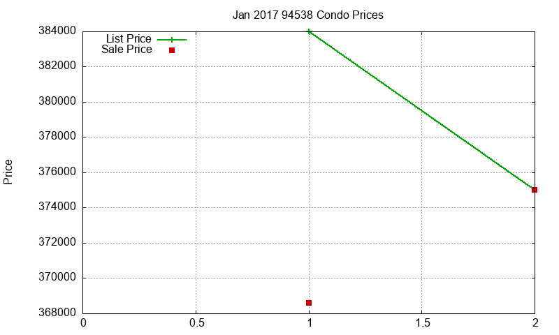 94538 Condos Just Sold 2017-01 94538 Condos Just Sold 2017-01