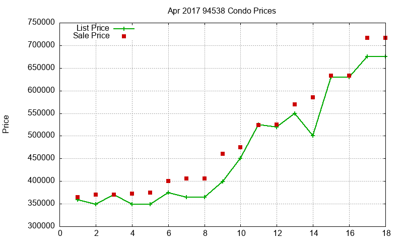 94538 Condos Just Sold 2017-04 94538 Condos Just Sold 2017-04