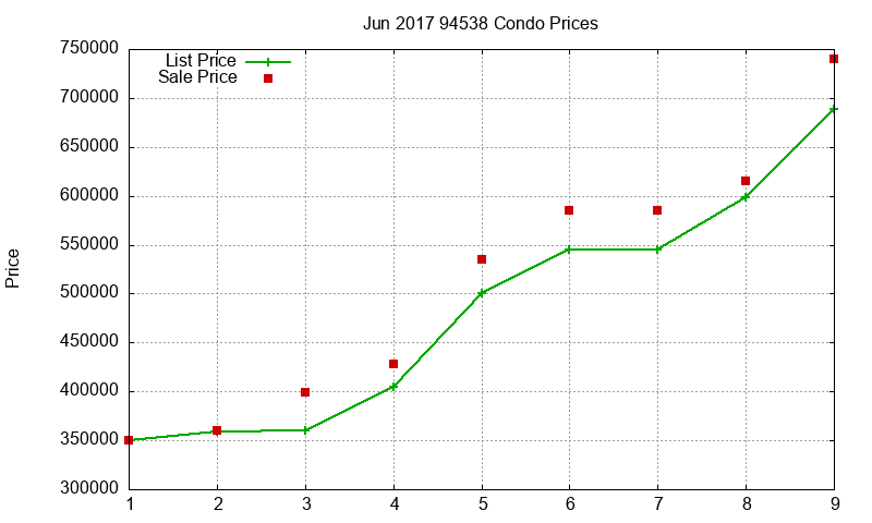 94538 Condos Just Sold 2017-06 94538 Condos Just Sold 2017-06