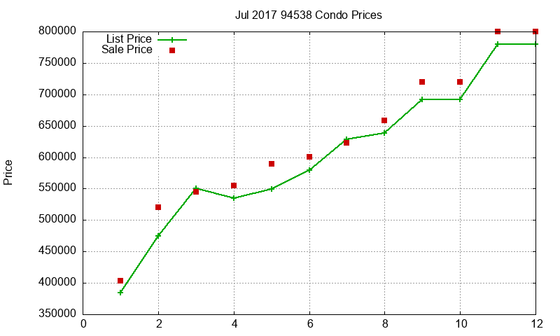 94538 Condos Just Sold 2017-07 94538 Condos Just Sold 2017-07