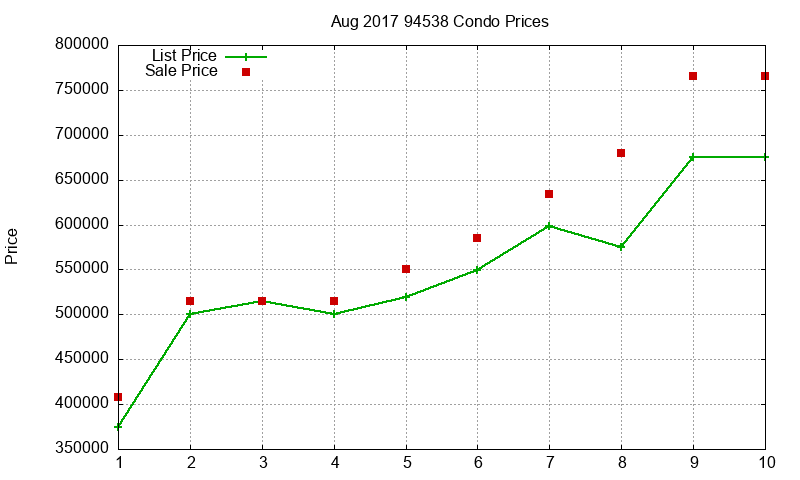 94538 Condos Just Sold 2017-08 94538 Condos Just Sold 2017-08
