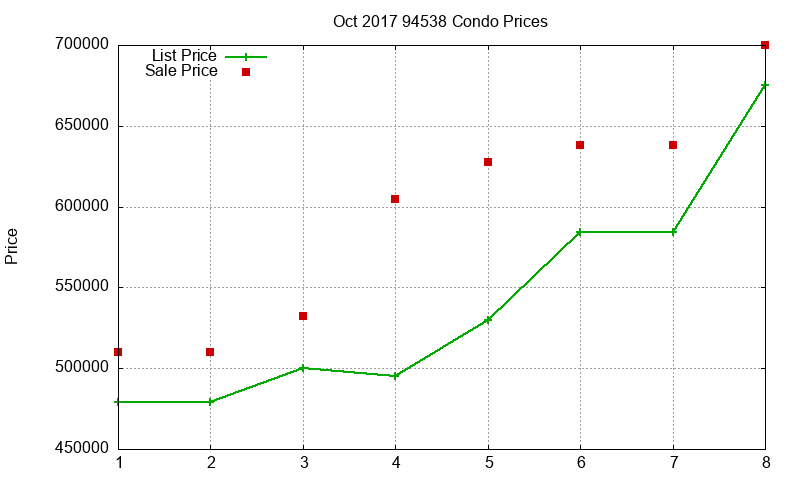 94538 Condos Just Sold 2017-10 94538 Condos Just Sold 2017-10