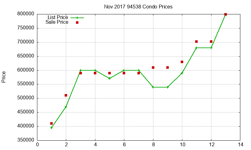 94538 Condos Just Sold 2017-11 94538 Condos Just Sold 2017-11