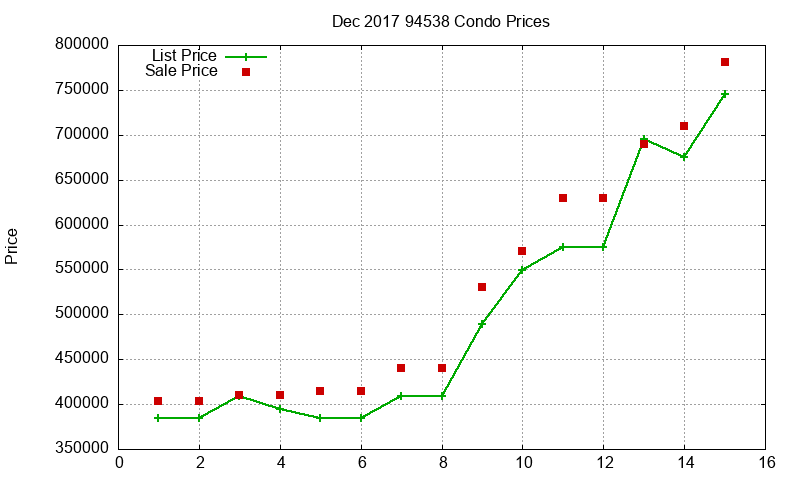 94538 Condos Just Sold 2017-12 94538 Condos Just Sold 2017-12