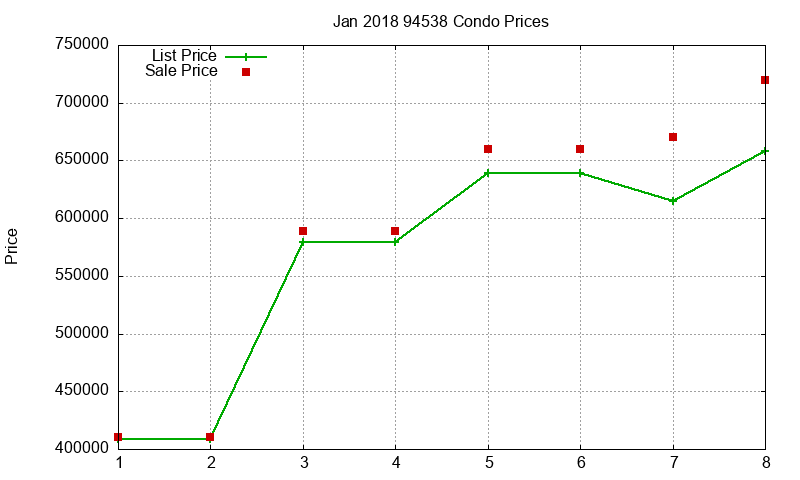 94538 Condos Just Sold 2018-01 94538 Condos Just Sold 2018-01