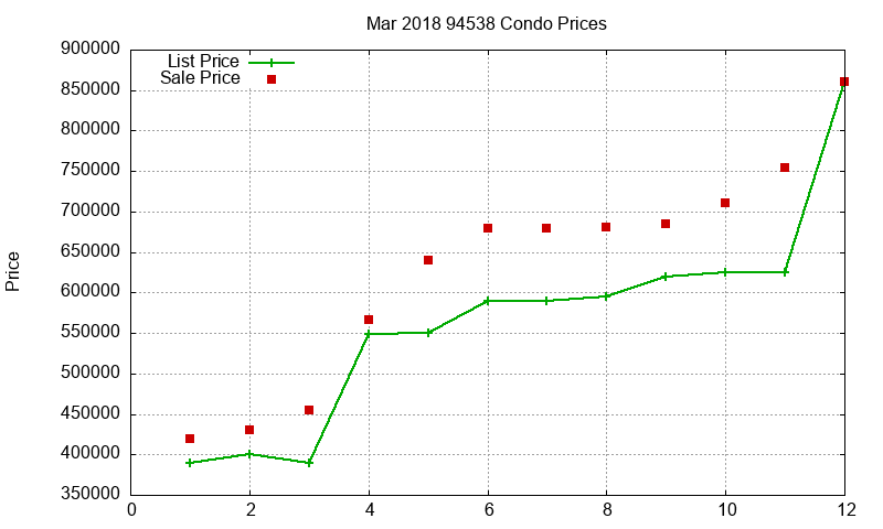 94538 Condos Just Sold 2018-03 94538 Condos Just Sold 2018-03