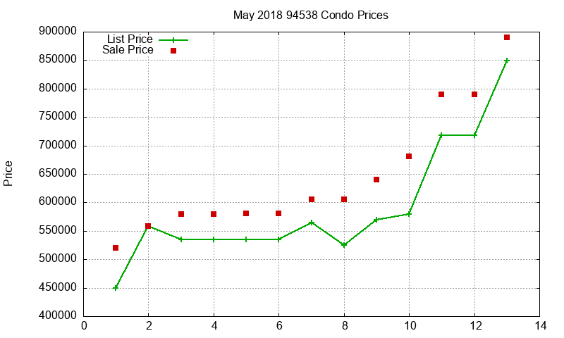 94538 Condos Just Sold 2018-05 94538 Condos Just Sold 2018-05