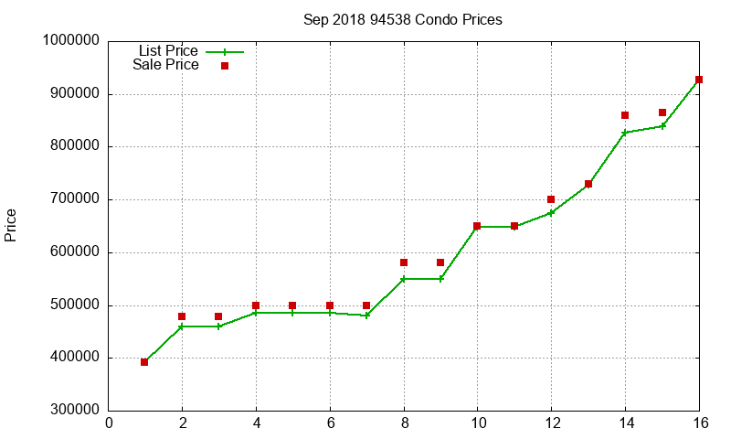 94538 Condos Just Sold 2018-09 94538 Condos Just Sold 2018-09