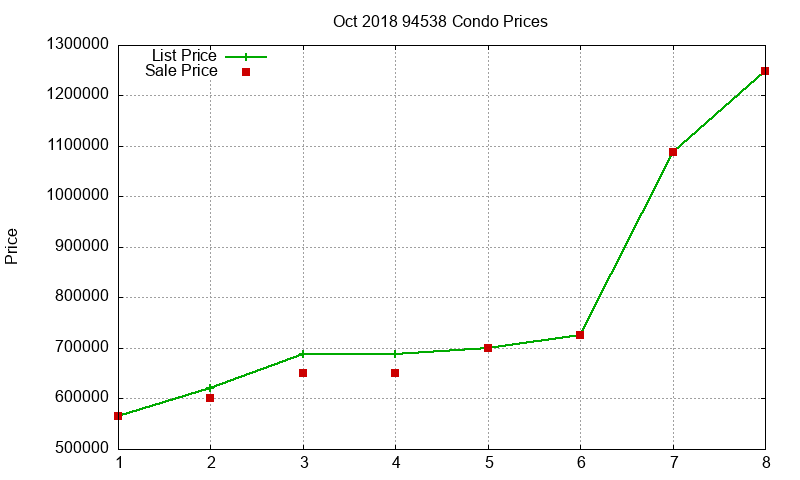 94538 Condos Just Sold 2018-10 94538 Condos Just Sold 2018-10