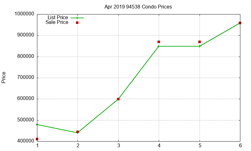 94538 Condos Just Sold 2019-04 94538 Condos Just Sold 2019-04
