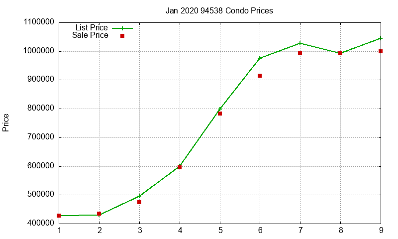 94538 Condos Just Sold 2020-01 94538 Condos Just Sold 2020-01