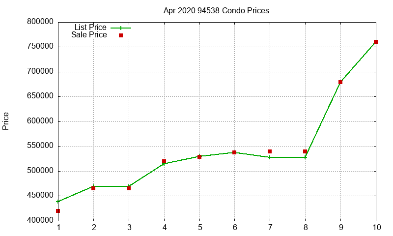 94538 Condos Just Sold 2020-04 94538 Condos Just Sold 2020-04