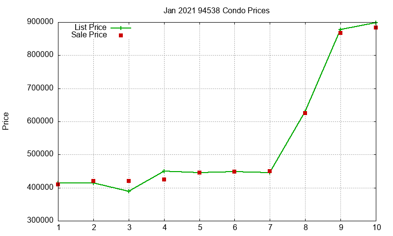 94538 Condos Just Sold 2021-01 94538 Condos Just Sold 2021-01