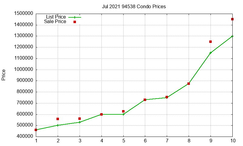 94538 Condos Just Sold 2021-07 94538 Condos Just Sold 2021-07