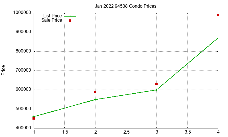 94538 Condos Just Sold 2022-01 94538 Condos Just Sold 2022-01