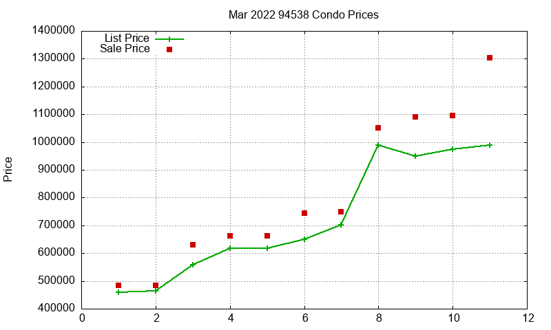 94538 Condos Just Sold 2022-03 94538 Condos Just Sold 2022-03