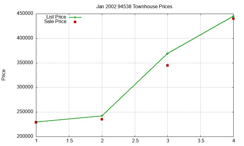 94538 Townhouses Just Sold 2002-01 94538 Townhouses Just Sold 2002-01