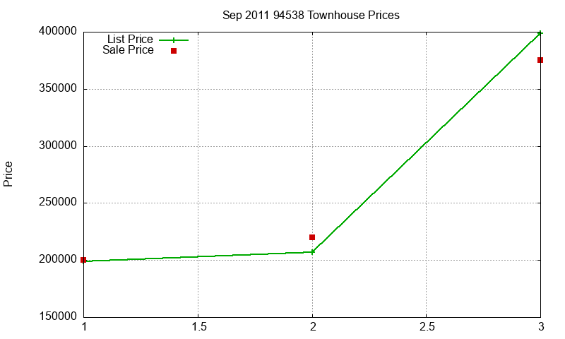 94538 Townhouses Just Sold 2011-09 94538 Townhouses Just Sold 2011-09