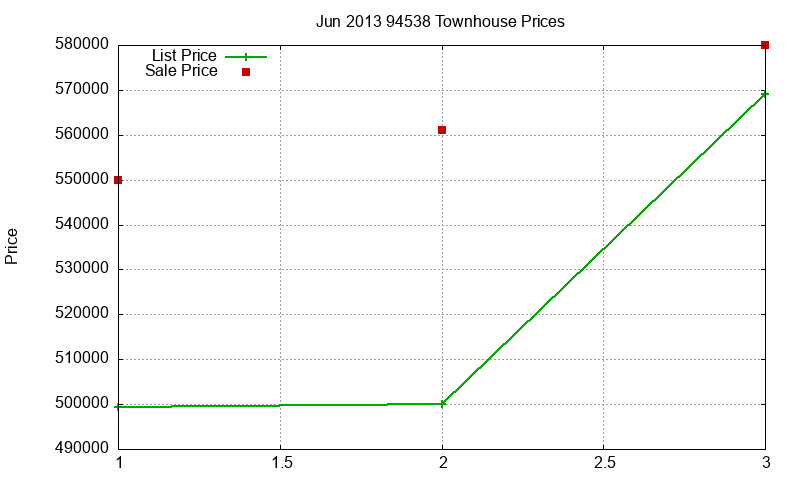 94538 Townhouses Just Sold 2013-06 94538 Townhouses Just Sold 2013-06