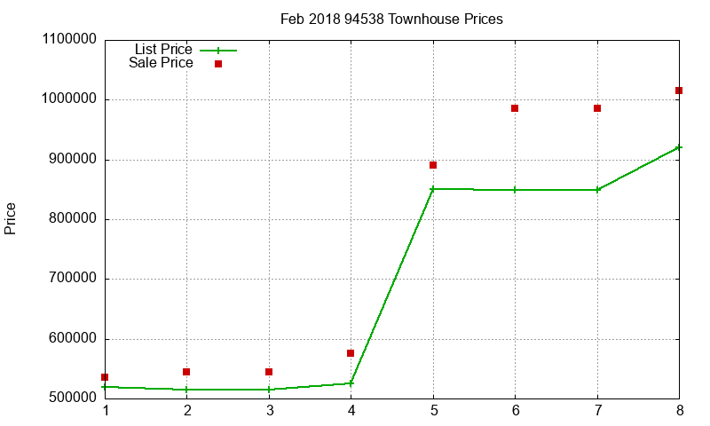 94538 Townhouses Just Sold 2018-02 94538 Townhouses Just Sold 2018-02