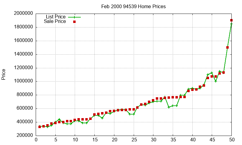 94539 Homes Just Sold 2000-02 94539 Homes Just Sold 2000-02