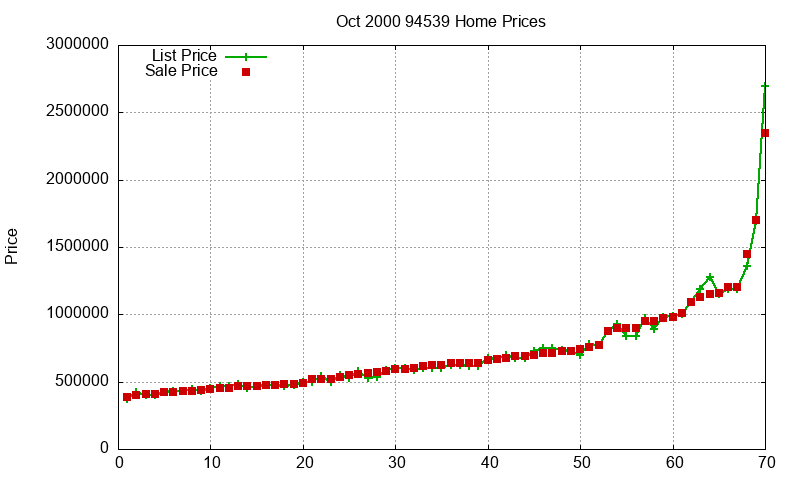 94539 Homes Just Sold 2000-10 94539 Homes Just Sold 2000-10