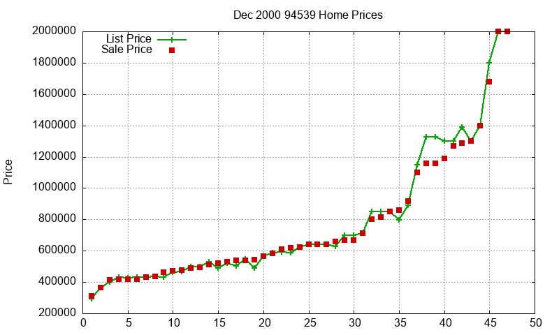 94539 Homes Just Sold 2000-12 94539 Homes Just Sold 2000-12