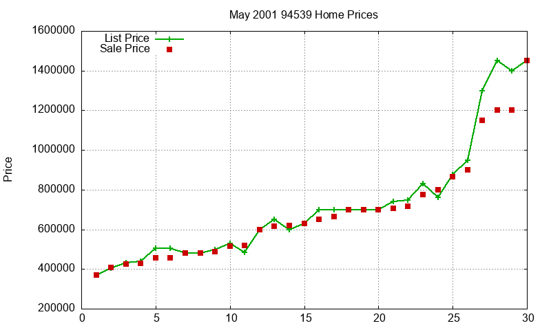 94539 Homes Just Sold 2001-05 94539 Homes Just Sold 2001-05