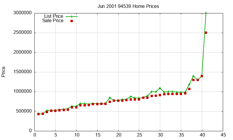 94539 Homes Just Sold 2001-06 94539 Homes Just Sold 2001-06