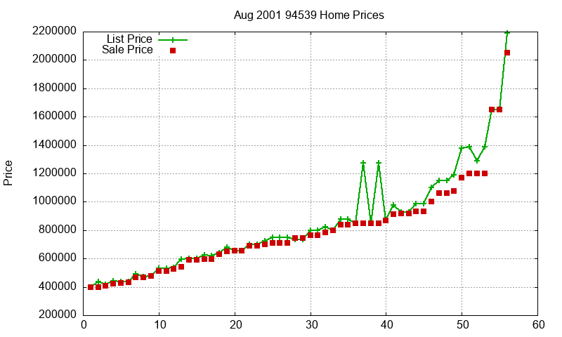 94539 Homes Just Sold 2001-08 94539 Homes Just Sold 2001-08