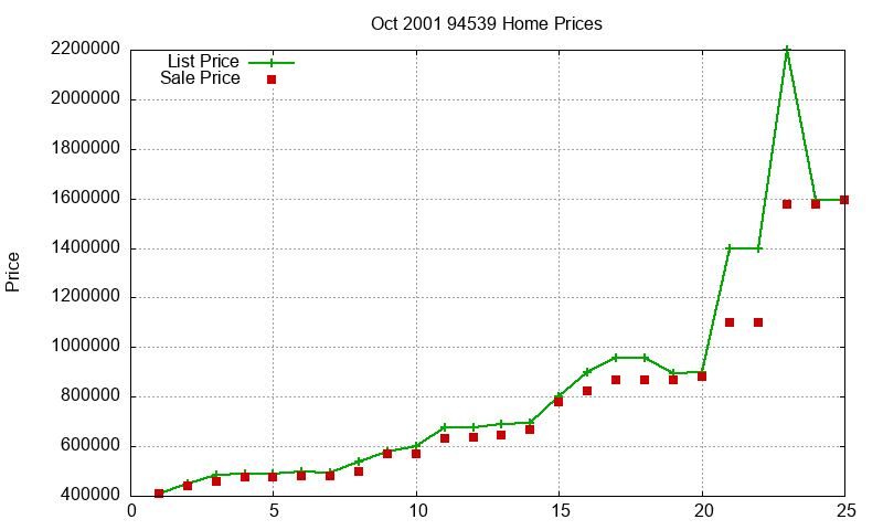 94539 Homes Just Sold 2001-10 94539 Homes Just Sold 2001-10